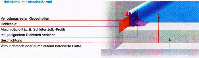 Hohlkehle mit Abschlussprofil