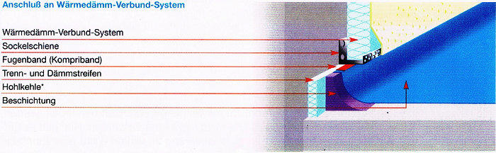 Anschluss an Wärmedämm-Verbund-System